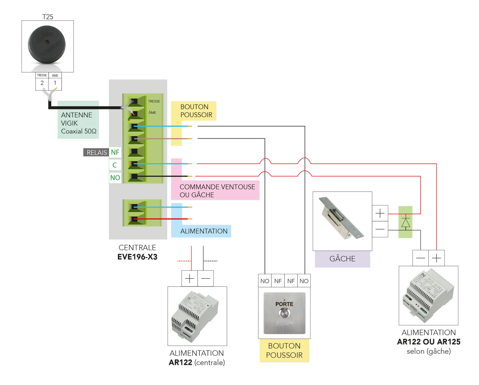 EVE196-X3-schema-electronique-gache