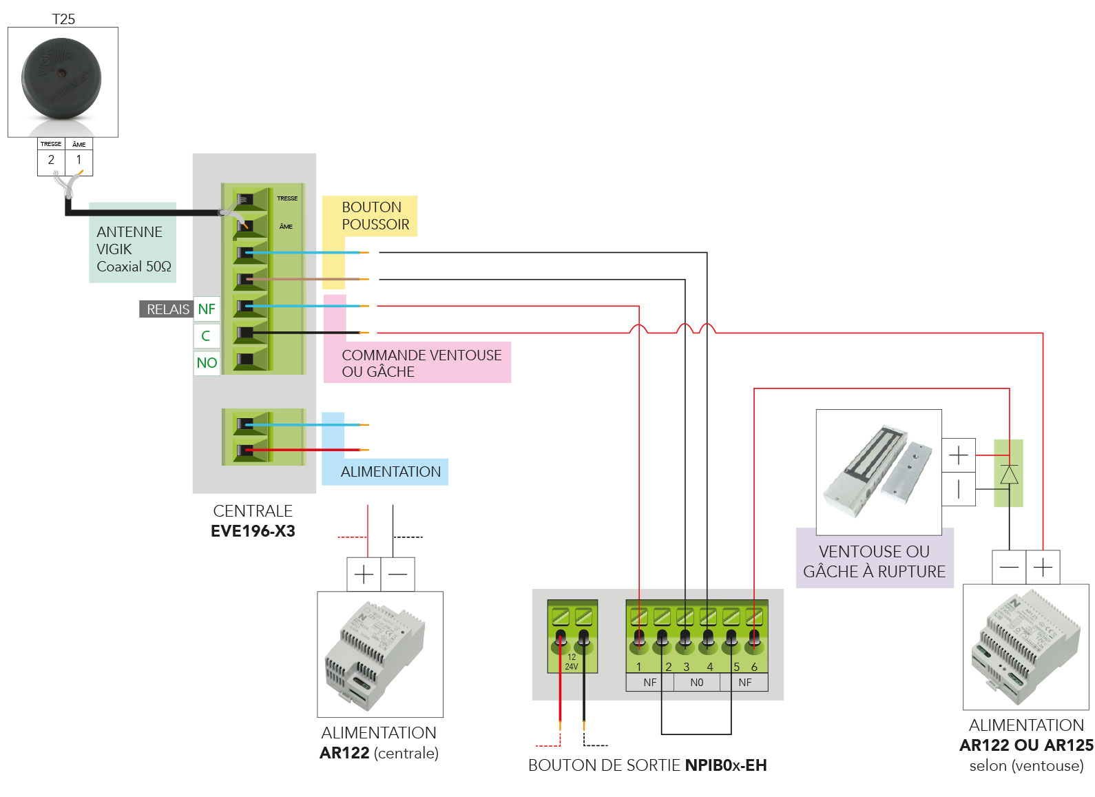 EVE196-X3-schema-electronique-ventouse